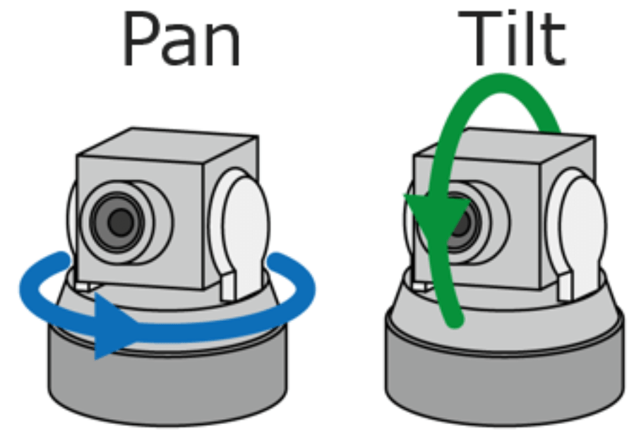 Pan-Tilt rotation